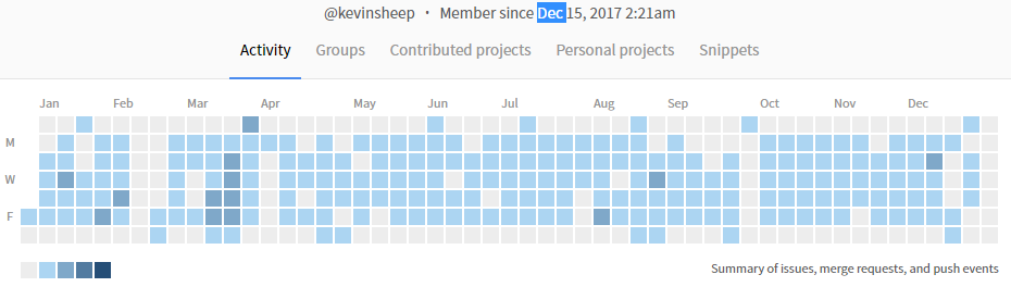 内部 Gitlab 上的代码提交
